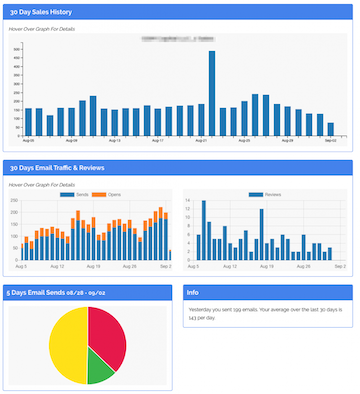 Zonmaster's Dashboard offers all info at a glance